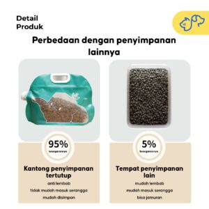 Pet Food Storage Bag